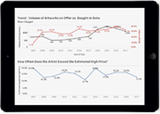 Art Price Index